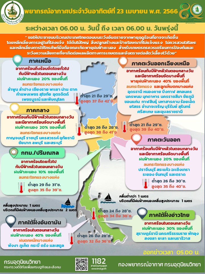 พยากรณ์อากาศประจำวัน