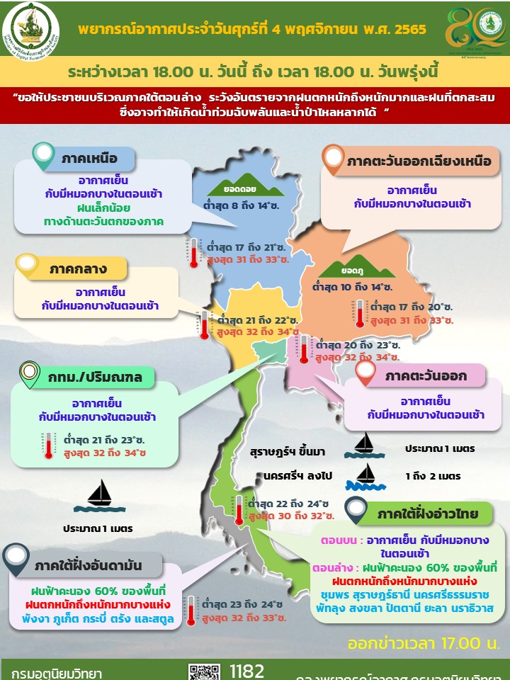 พยากรณ์อากาศประจำวัน