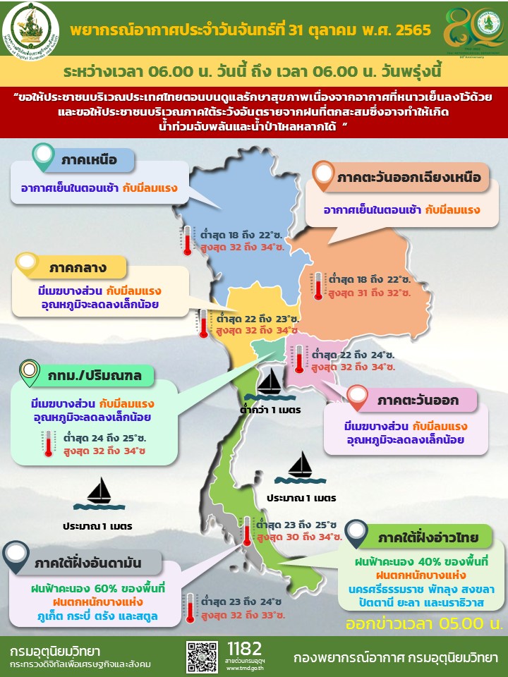 พยากรณ์อากาศประจำวัน
