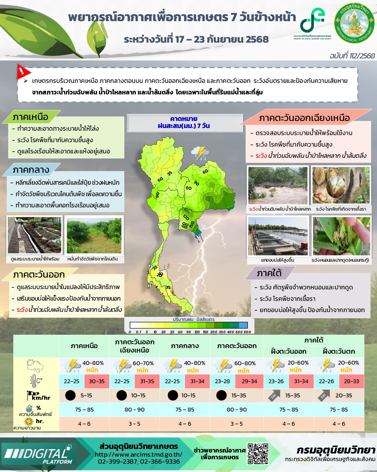 พยากรณ์อากาศเพื่อการเกษตร 