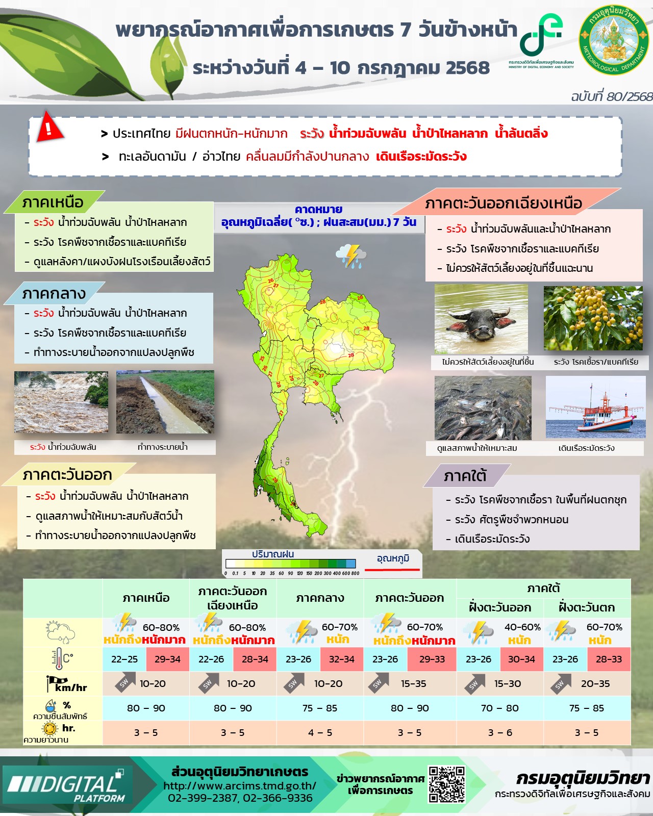 พยากรณ์อากาศเพื่อการเกษตร 