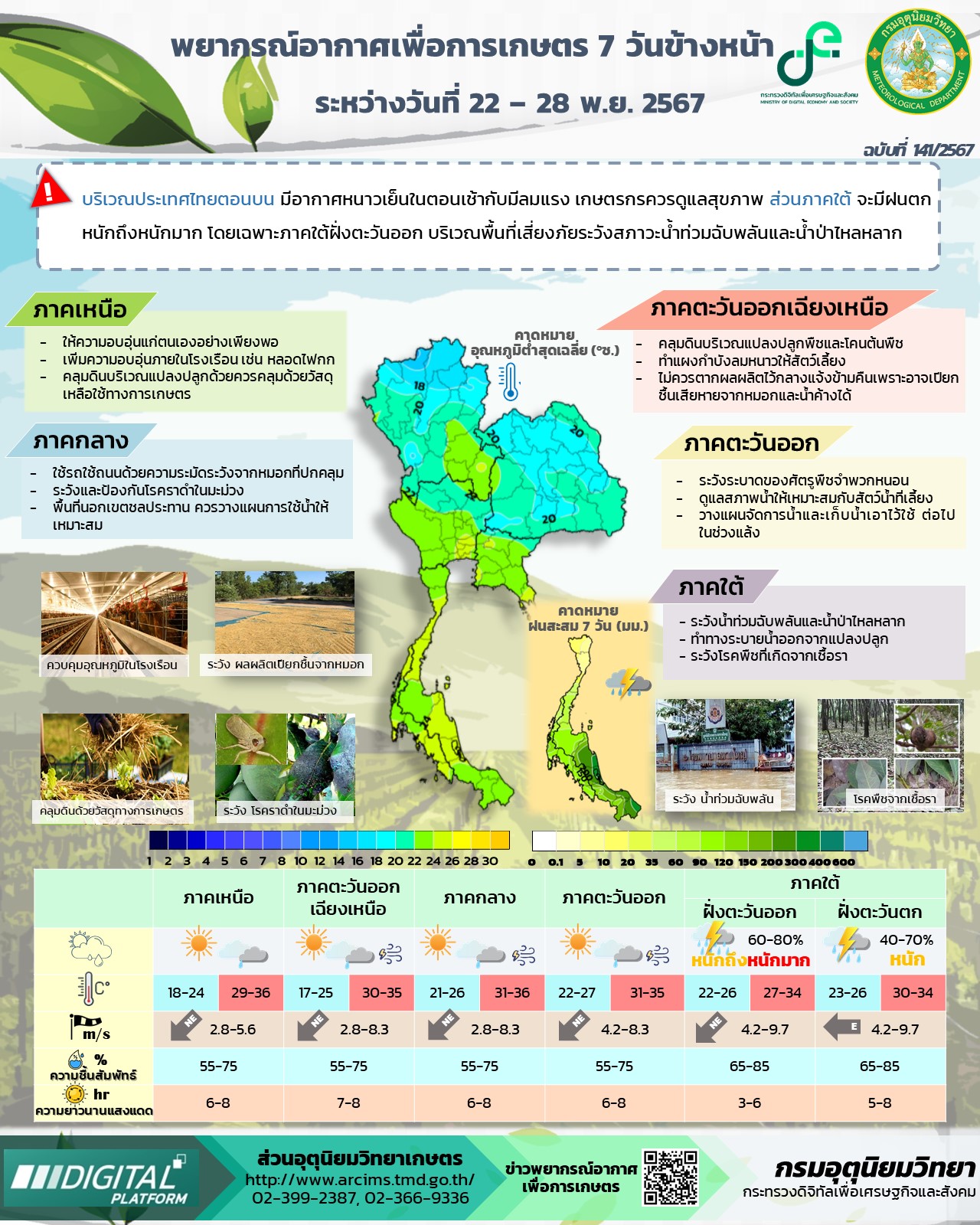 พยากรณ์อากาศเพื่อการเกษตร 