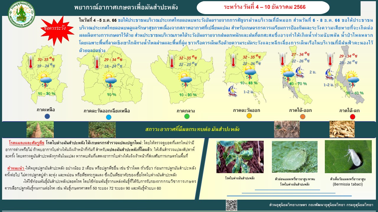 พยากรณ์อากาศเพื่อพืชเศรษฐกิจ 13 - 19 พฤศจิกายน 2566