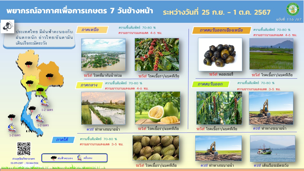 พยากรณ์อากาศเพื่อการเกษตร 