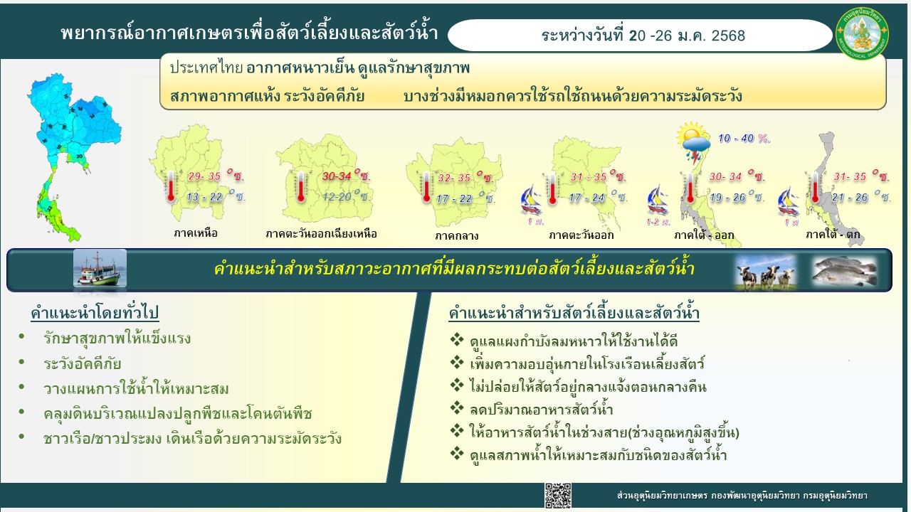 พยากรณ์อากาศเพื่อการเกษตร