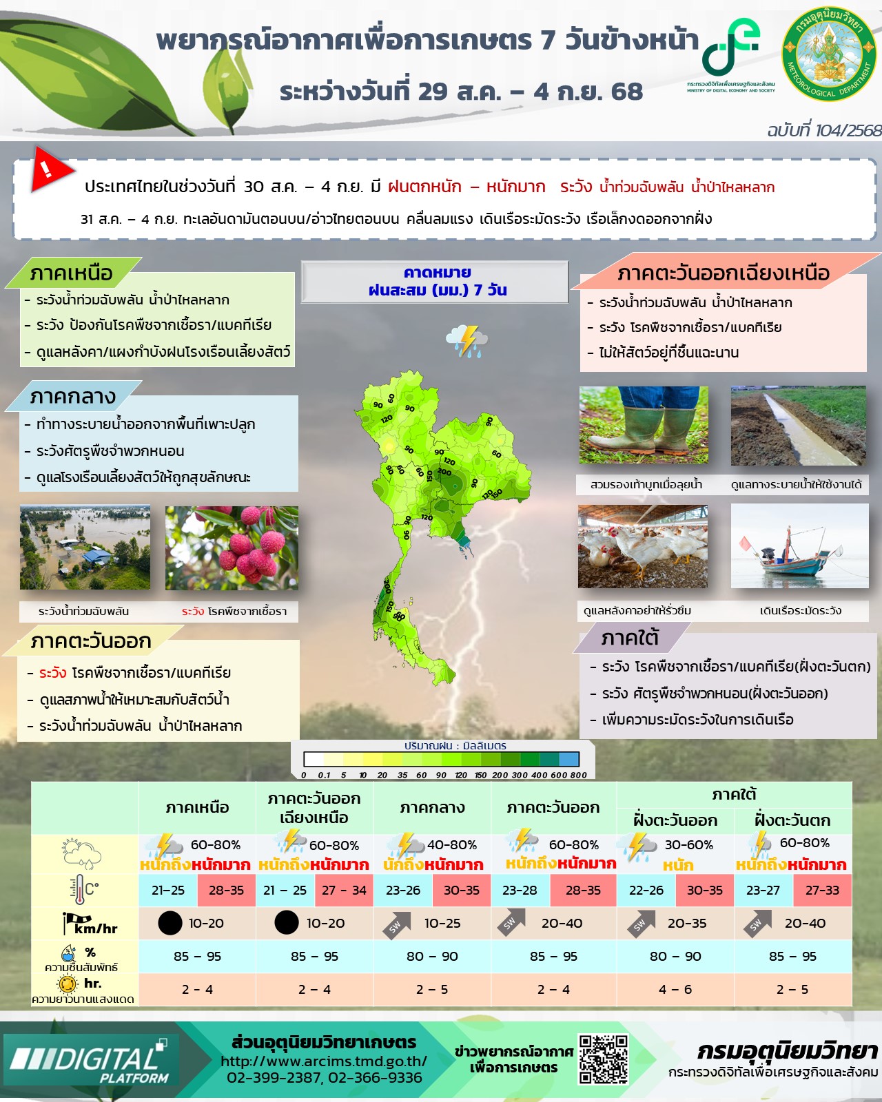 พยากรณ์อากาศเพื่อการเกษตร 