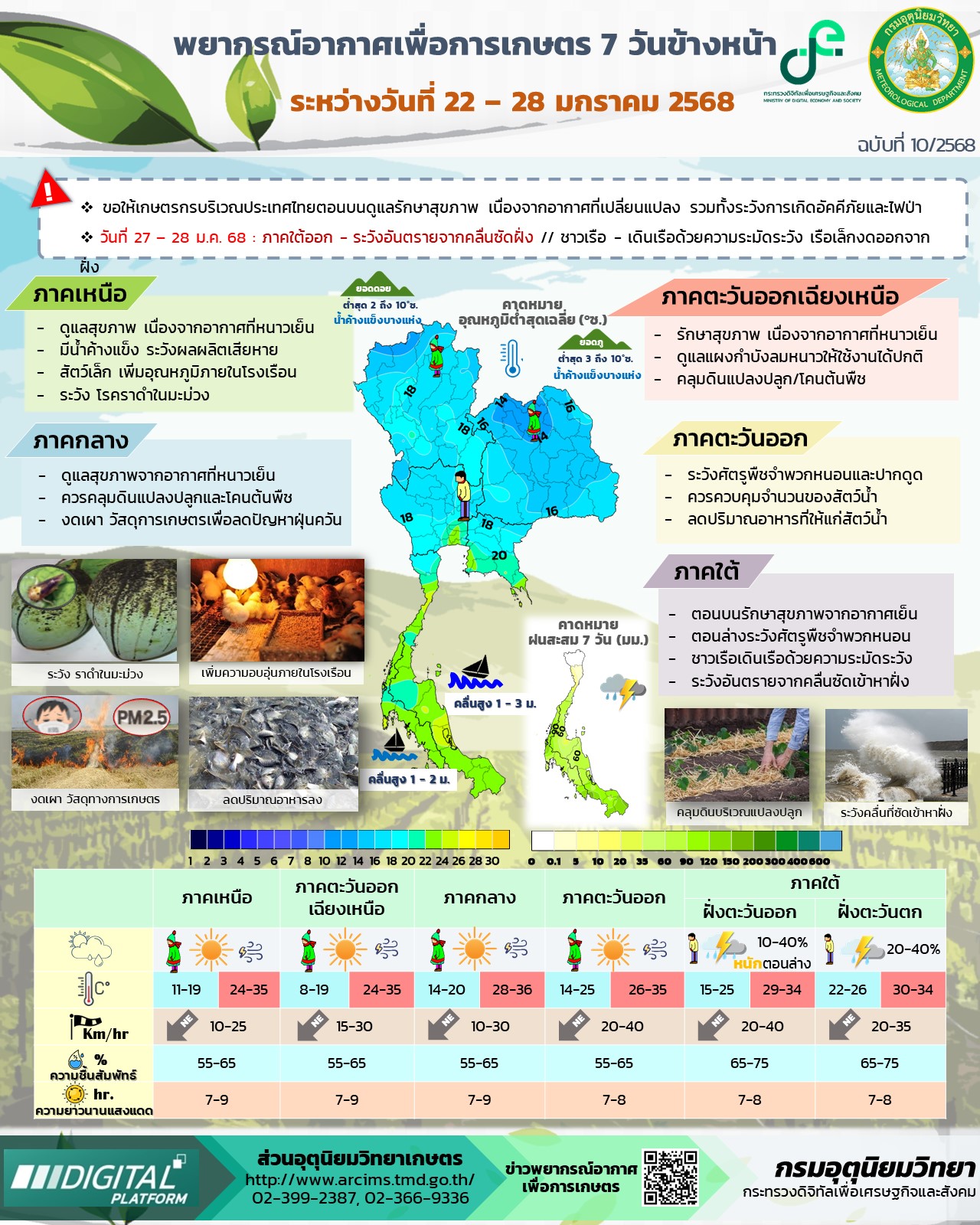 พยากรณ์อากาศเพื่อการเกษตร 