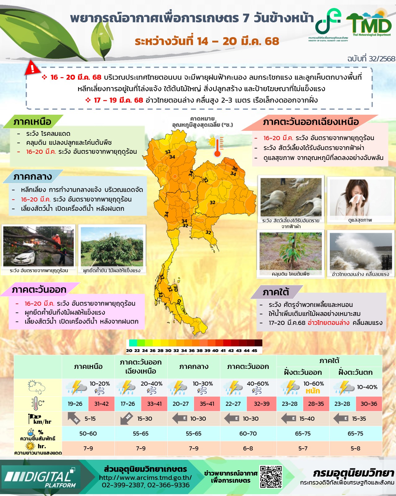 พยากรณ์อากาศเพื่อการเกษตร 