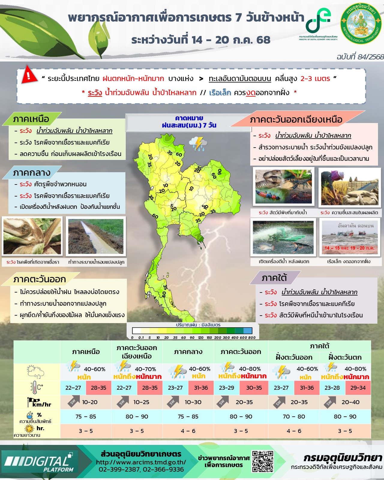 พยากรณ์อากาศเพื่อการเกษตร 
