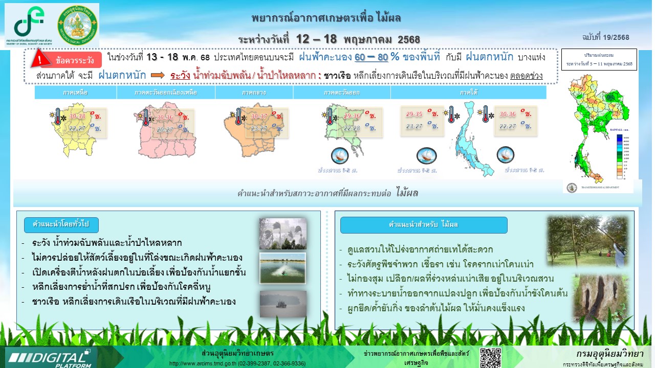 พยากรณ์อากาศเพื่อพืชเศรษฐกิจ