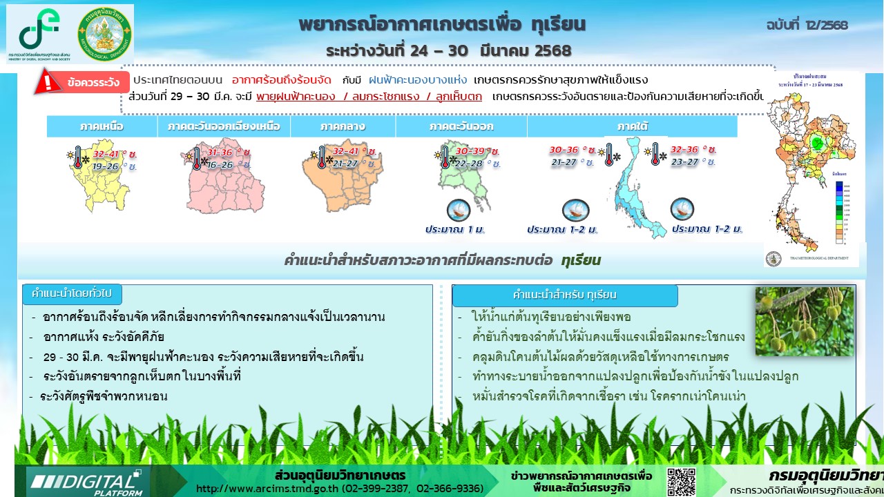 พยากรณ์อากาศเพื่อพืชเศรษฐกิจ