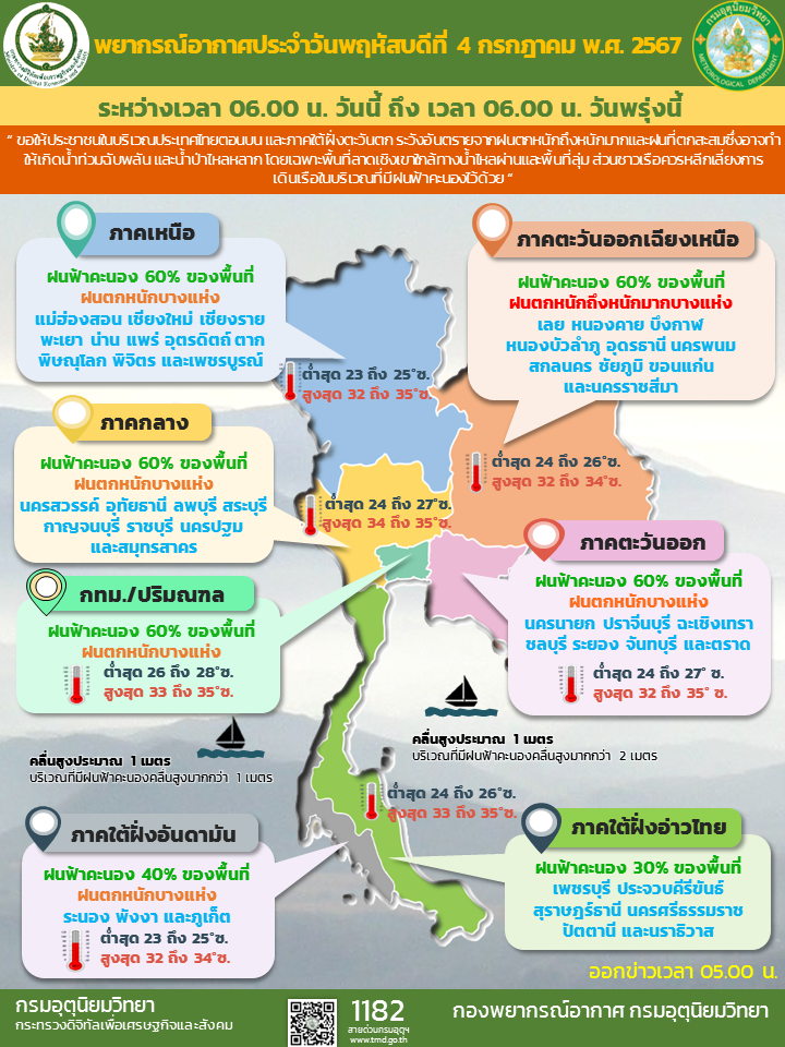 พยากรณ์อากาศประจำวัน