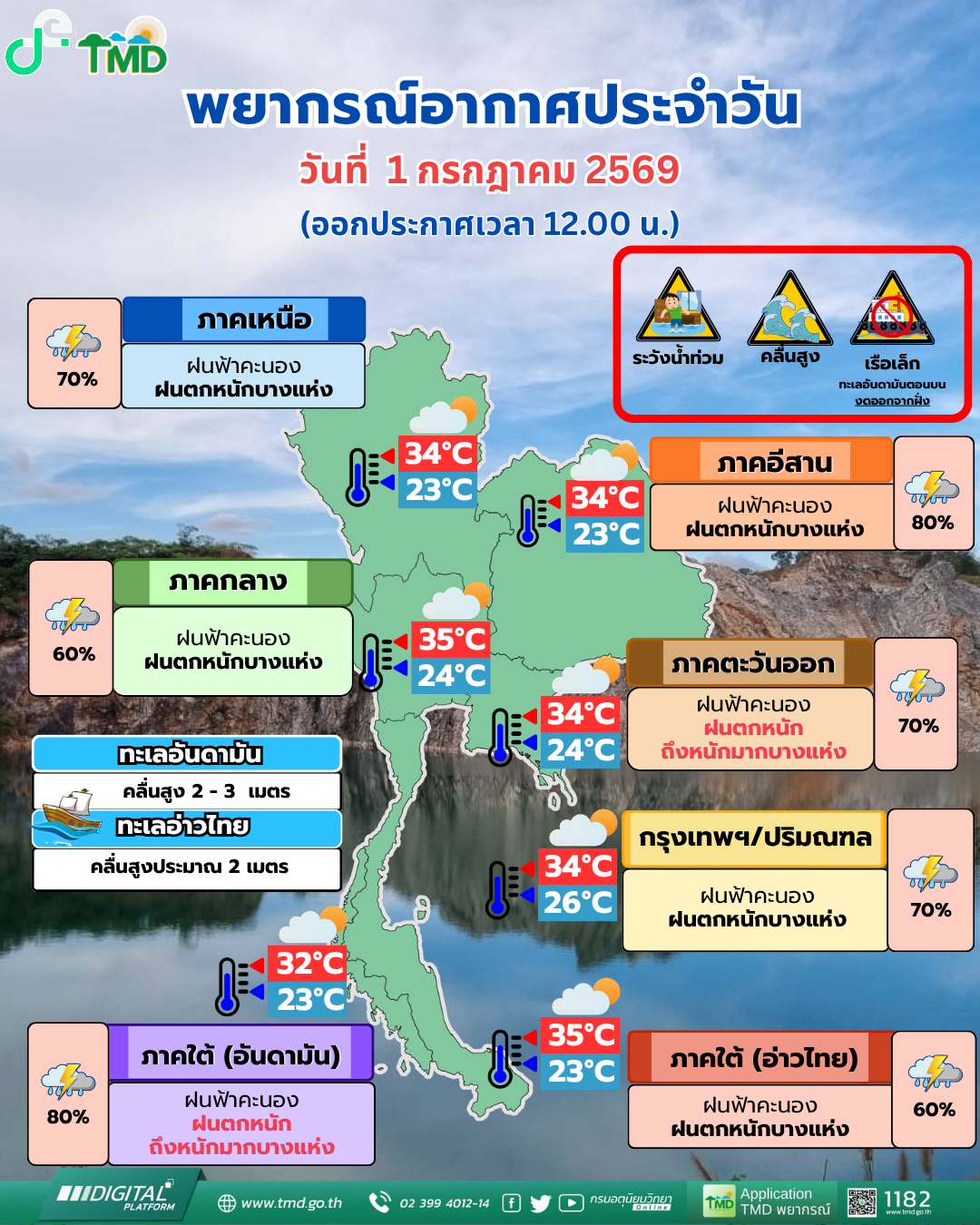 Daily Weather Forecast