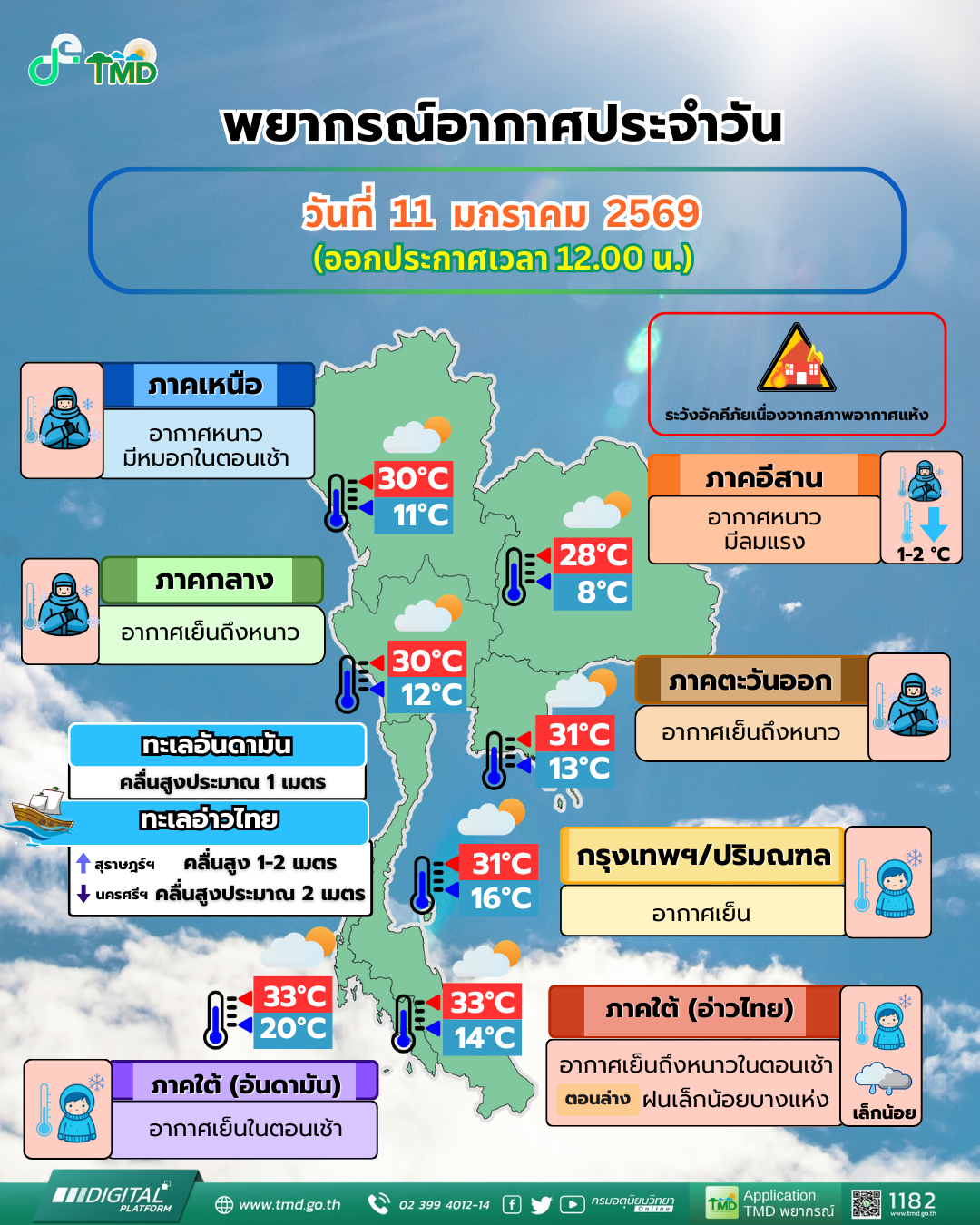 พยากรณ์อากาศประจำวัน