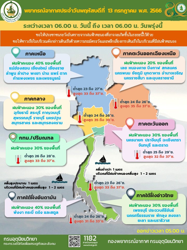 พยากรณ์อากาศประจำวัน