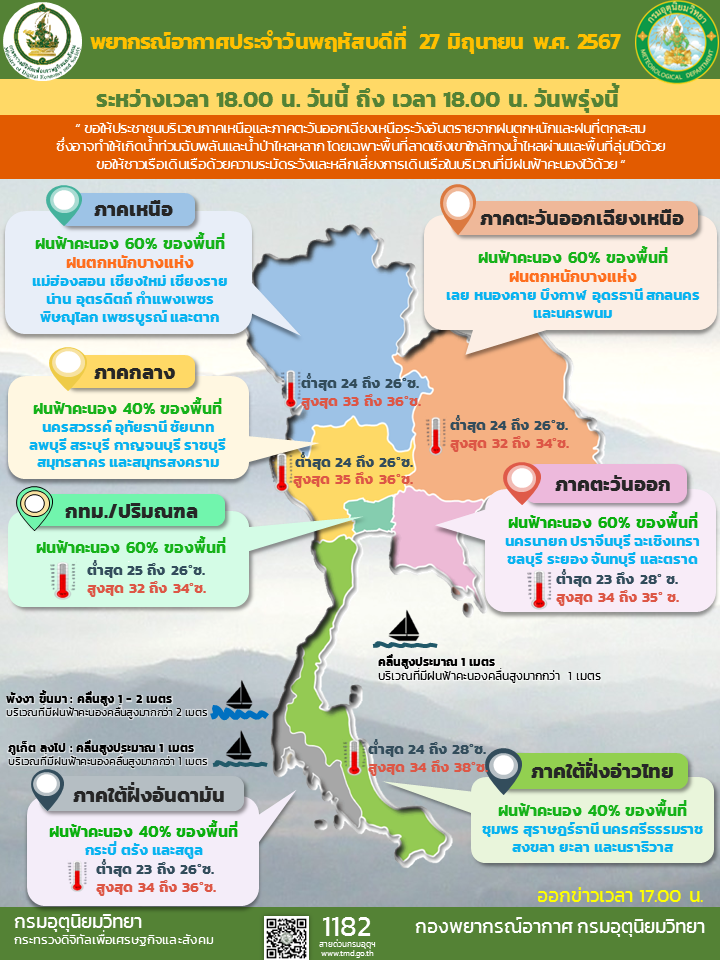 พยากรณ์อากาศประจำวัน