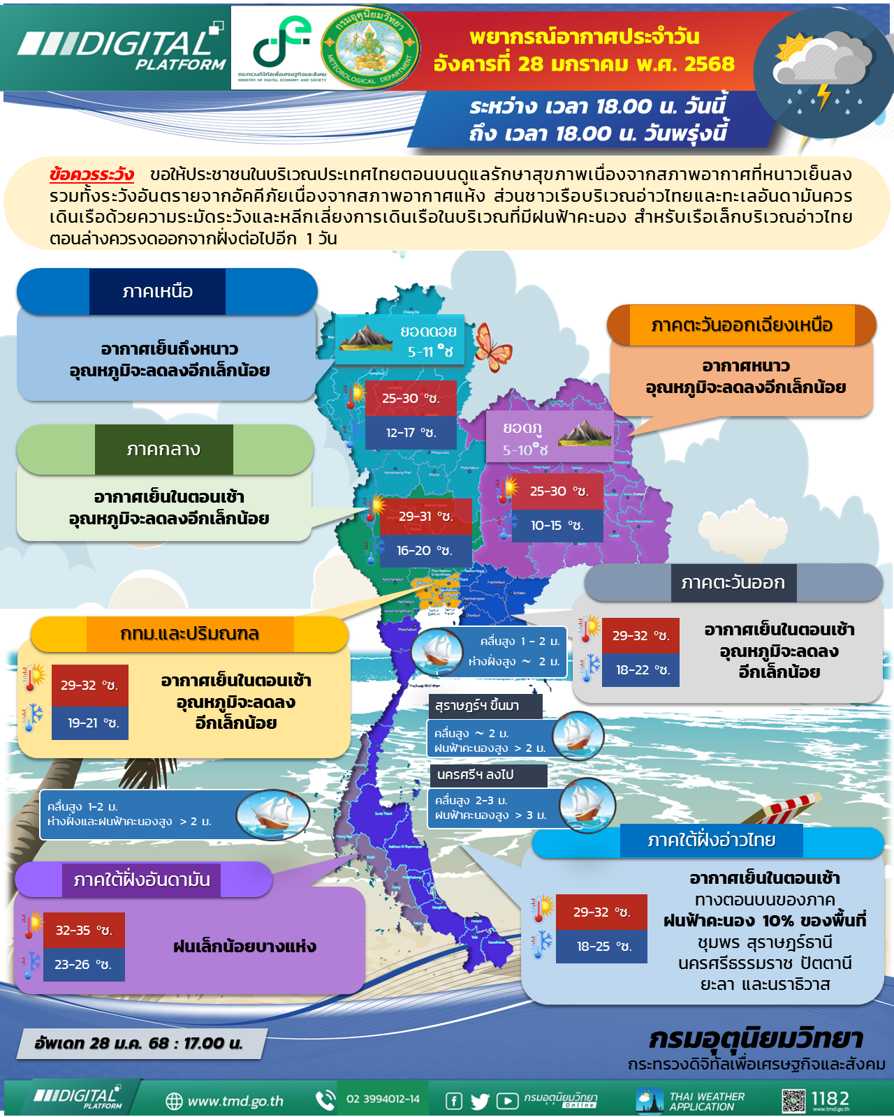 พยากรณ์อากาศประจำวัน