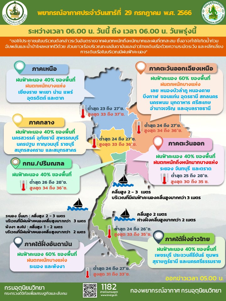 พยากรณ์อากาศประจำวัน