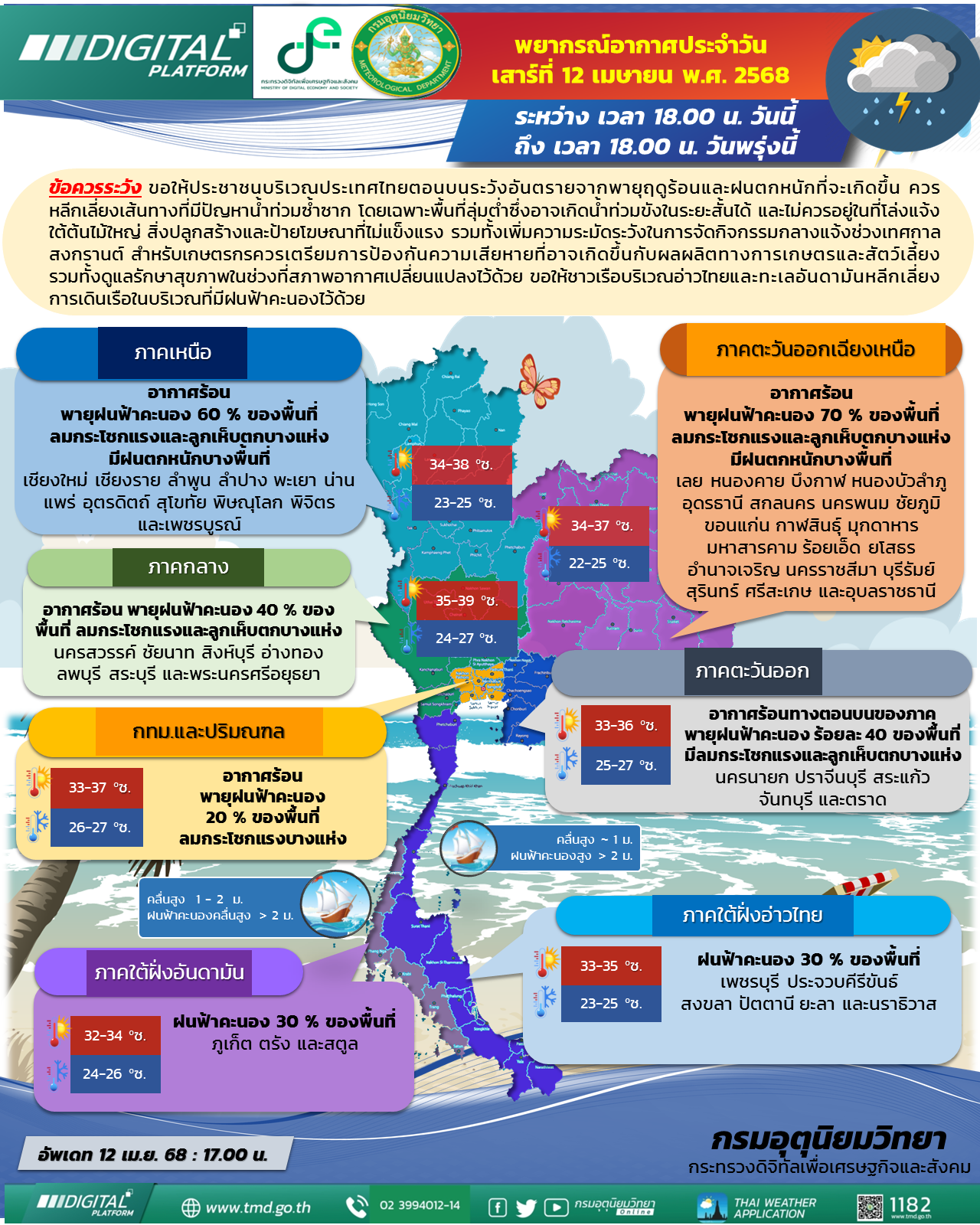 พยากรณ์อากาศประจำวัน