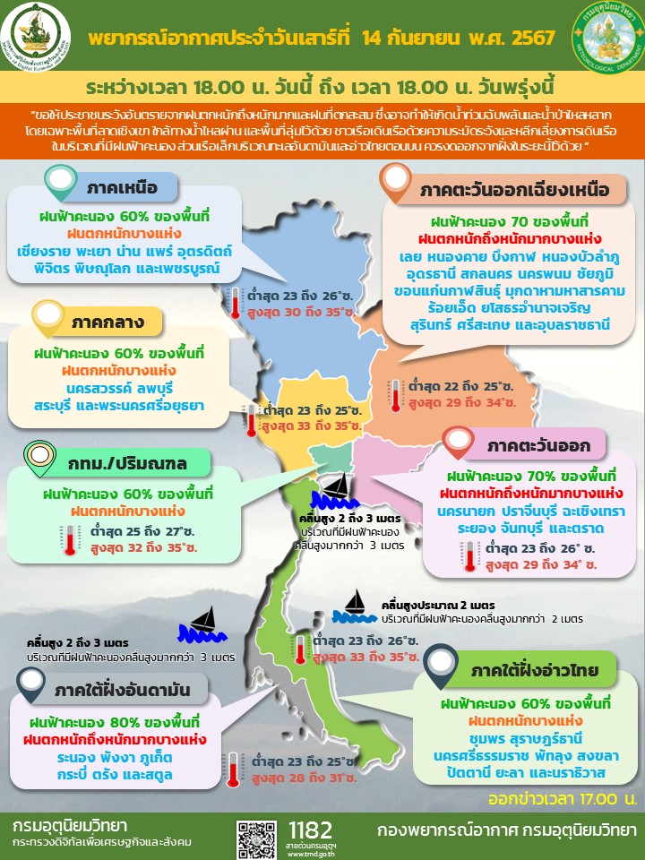 พยากรณ์อากาศประจำวัน