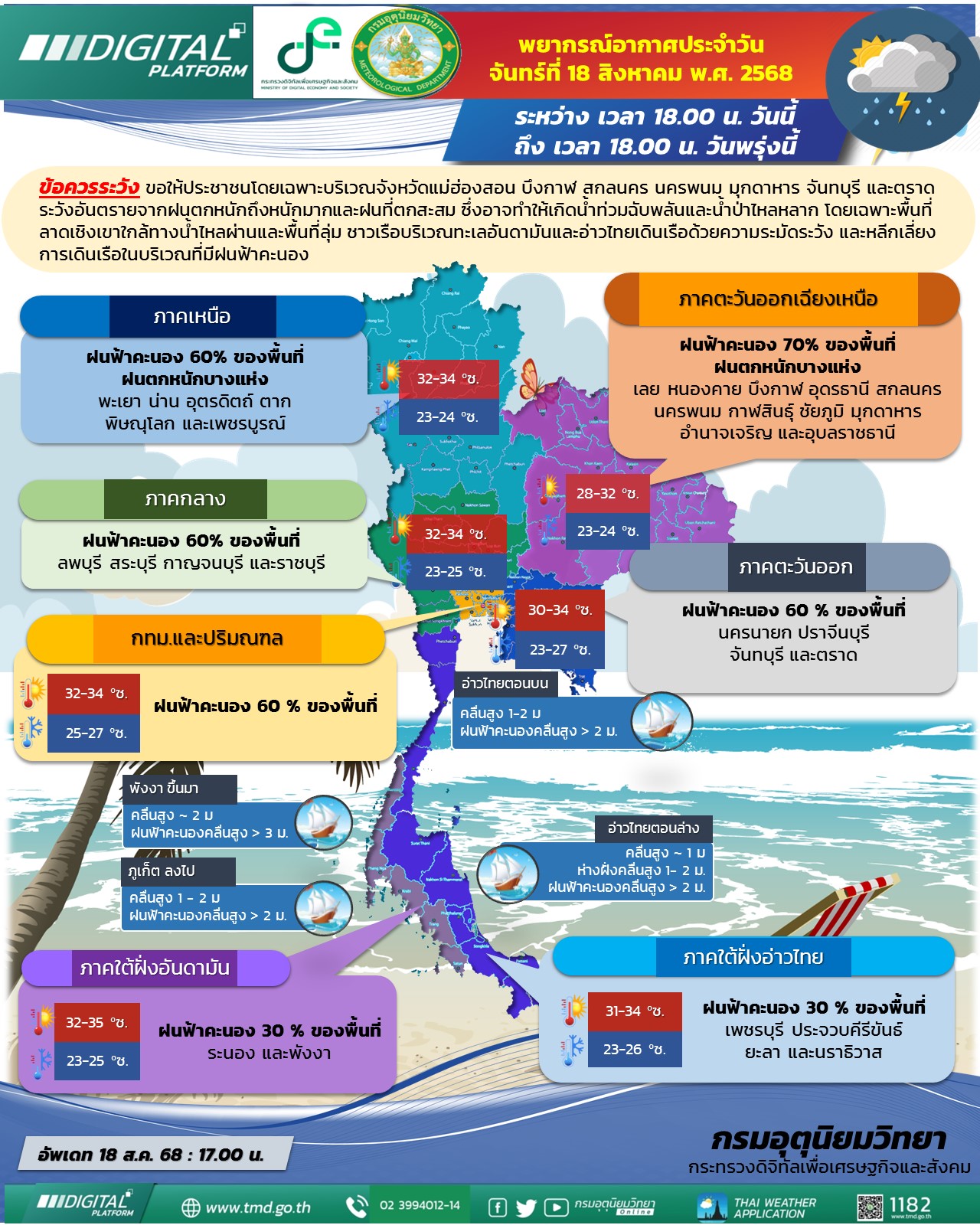พยากรณ์อากาศประจำวัน