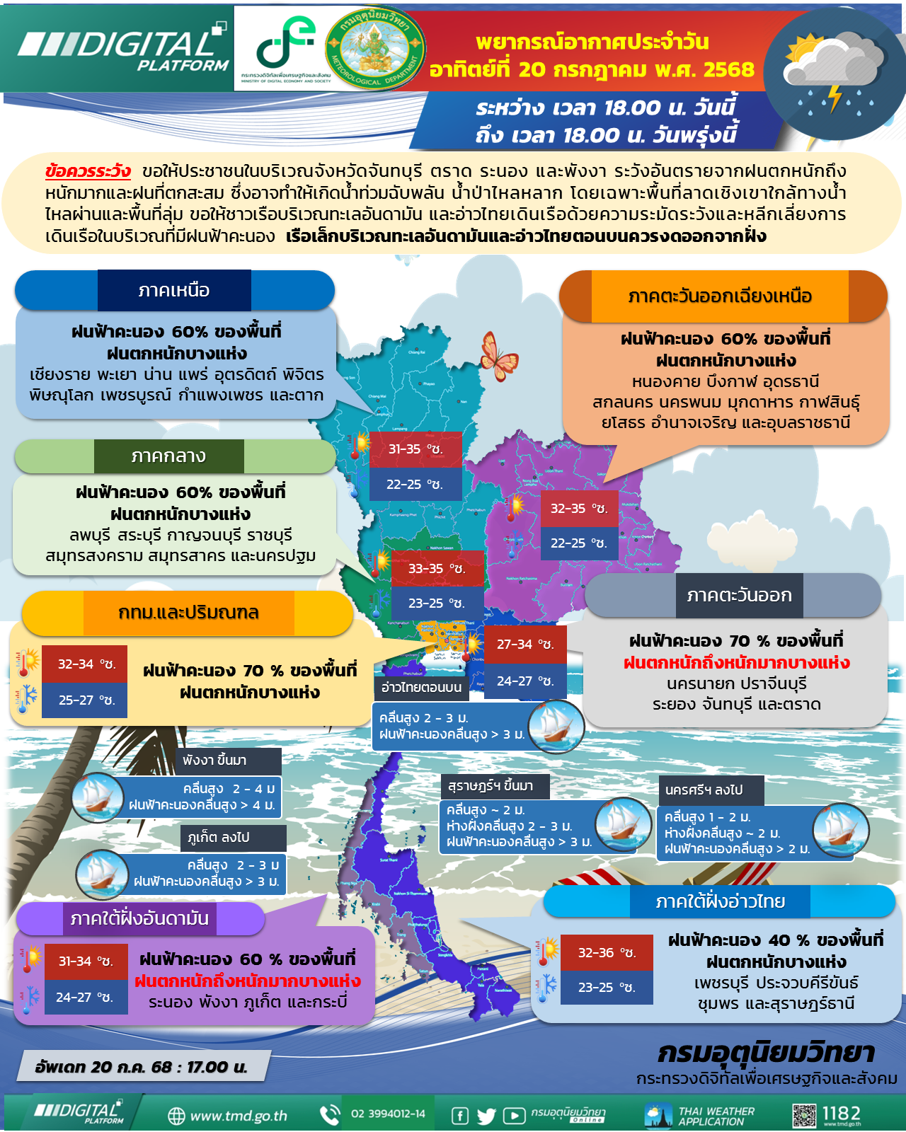 พยากรณ์อากาศประจำวัน