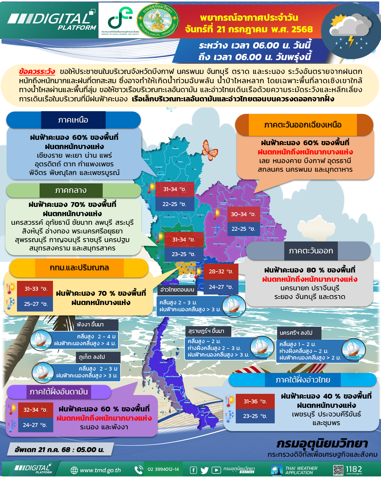 พยากรณ์อากาศประจำวัน