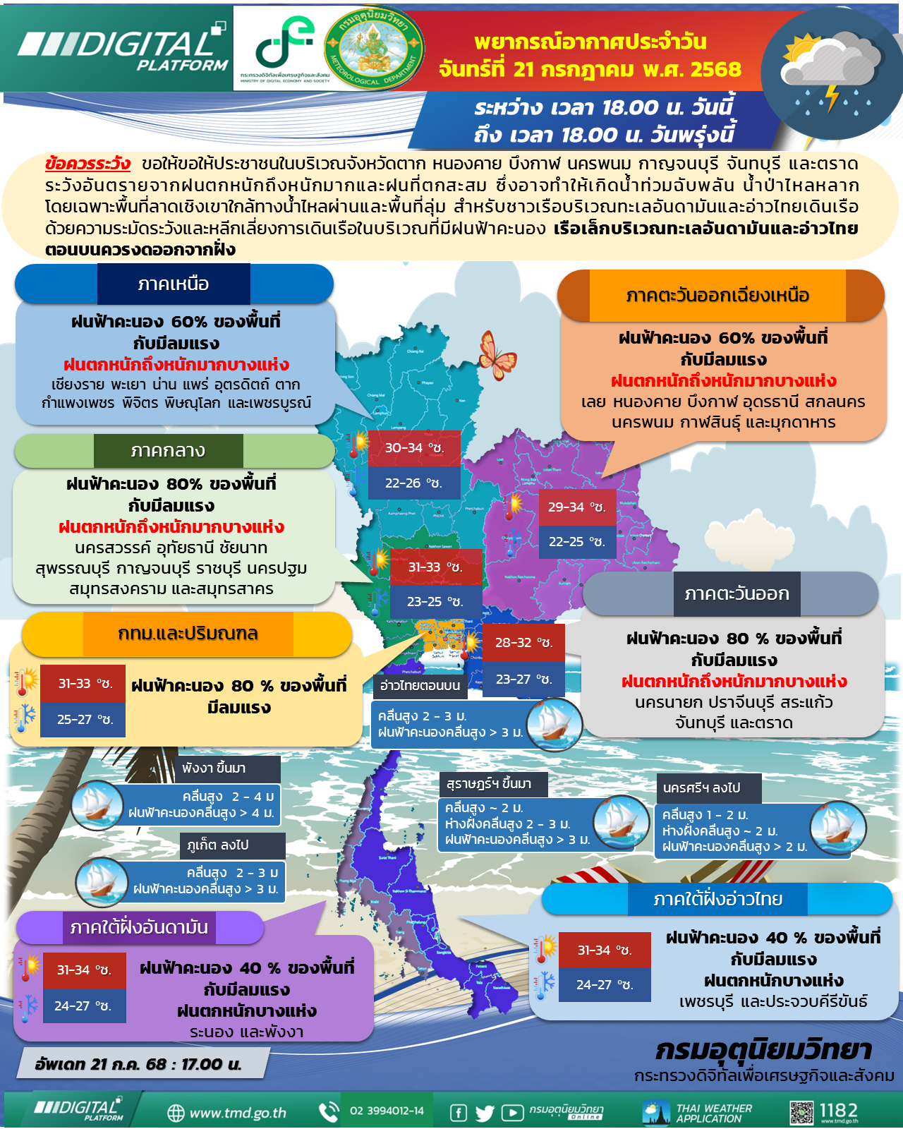พยากรณ์อากาศประจำวัน
