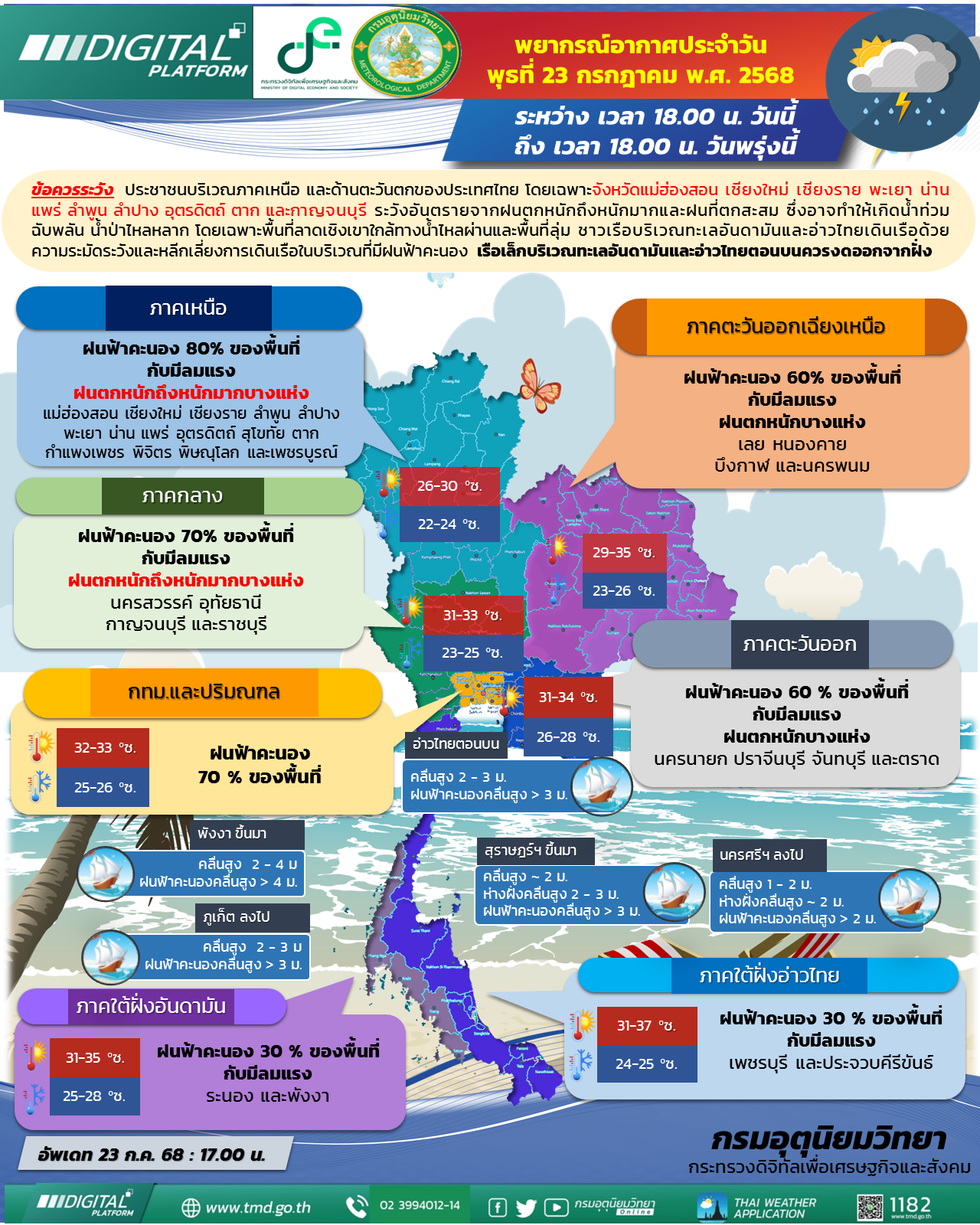 พยากรณ์อากาศประจำวัน