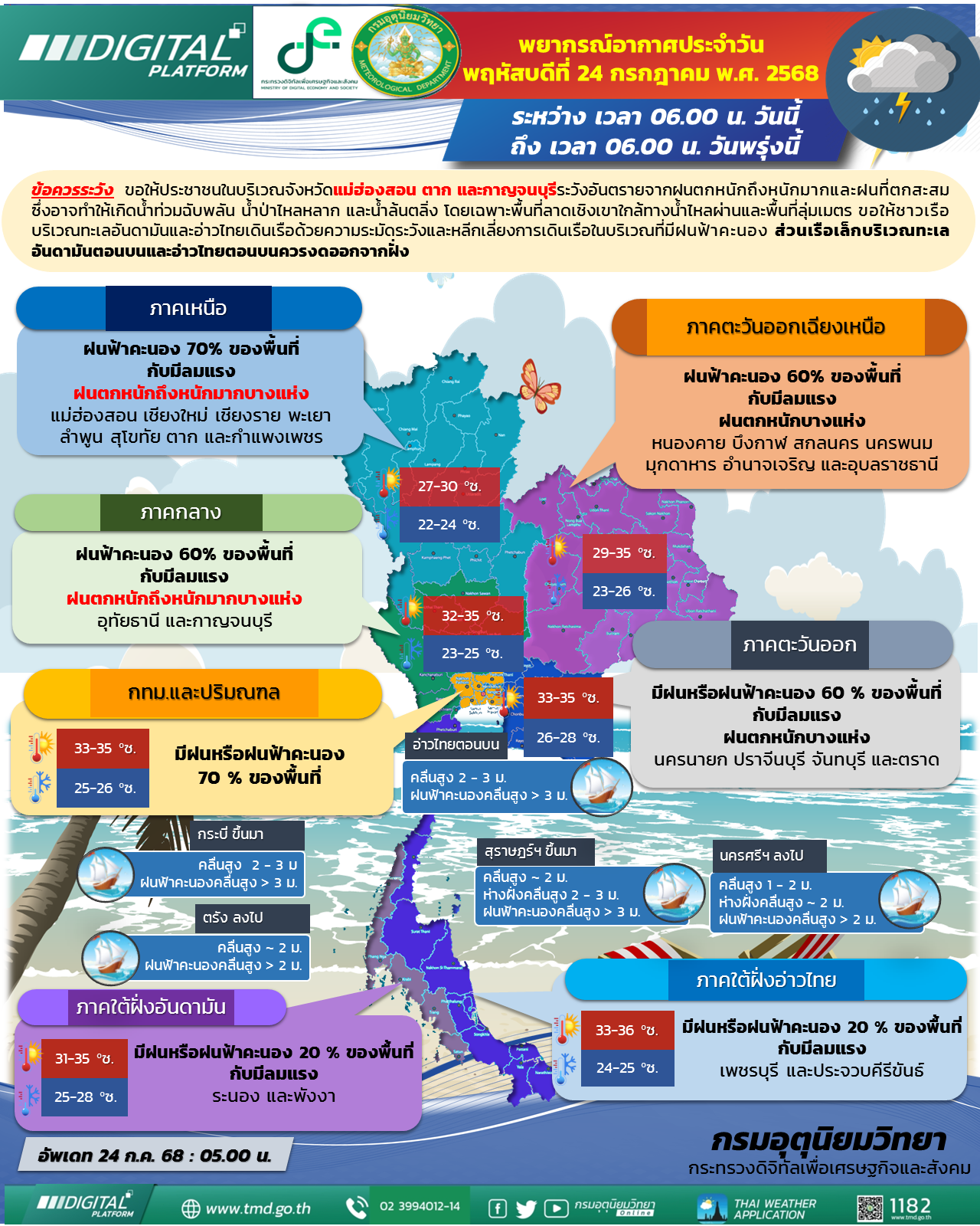 พยากรณ์อากาศประจำวัน พยากรณ์อากาศประจำวัน