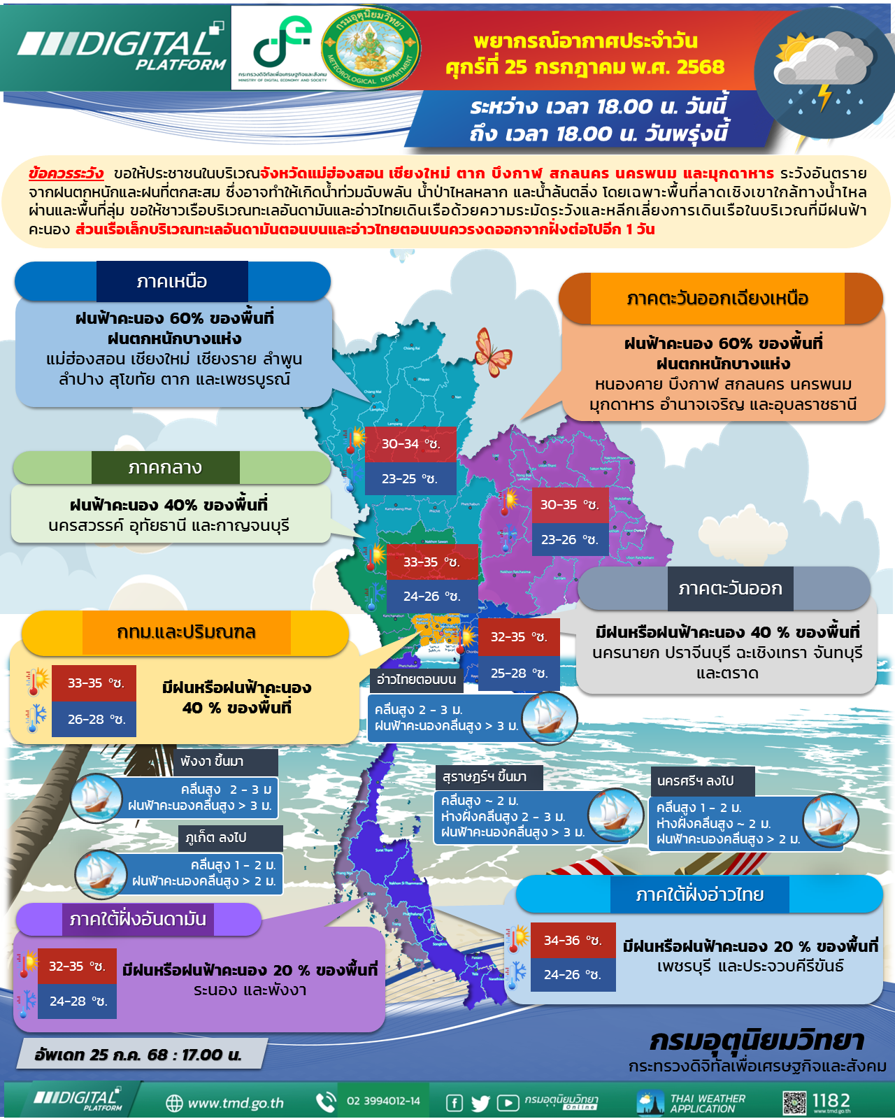 Daily Weather Forecast