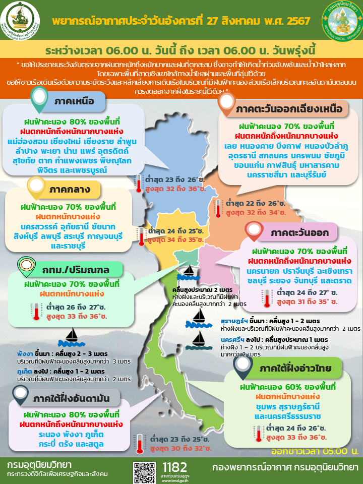 พยากรณ์อากาศประจำวัน