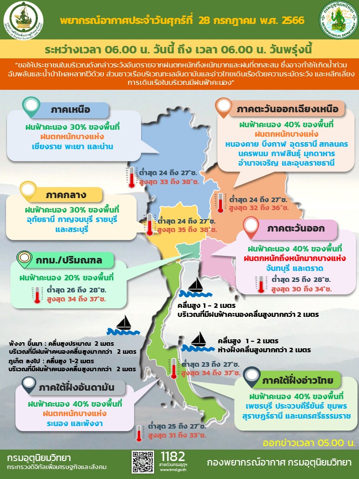 พยากรณ์อากาศประจำวัน