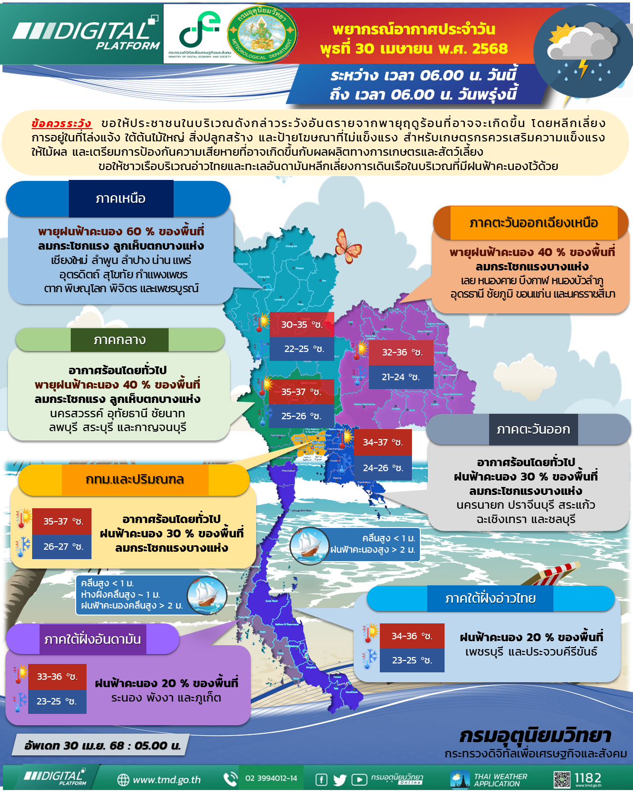 พยากรณ์อากาศประจำวัน