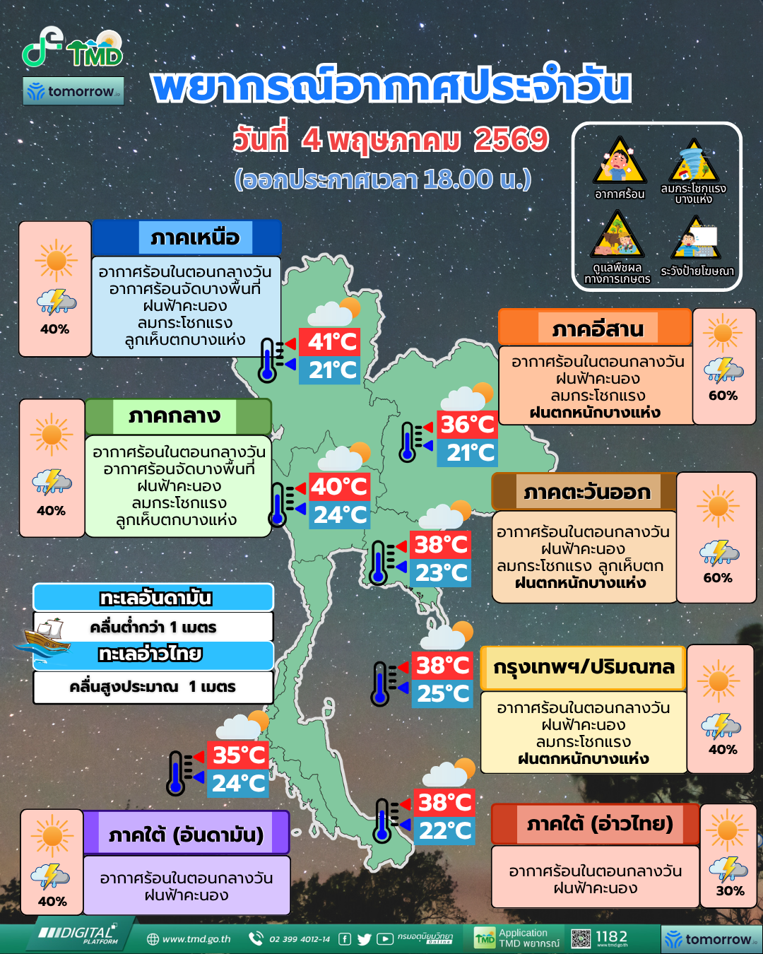 พยากรณ์อากาศประจำวัน