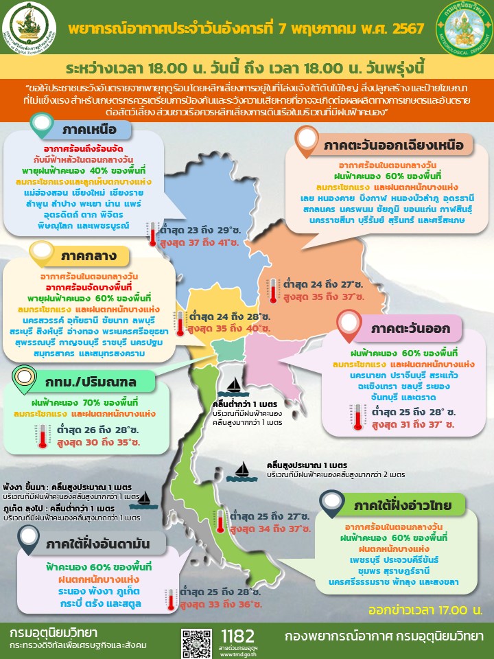 พยากรณ์อากาศประจำวัน