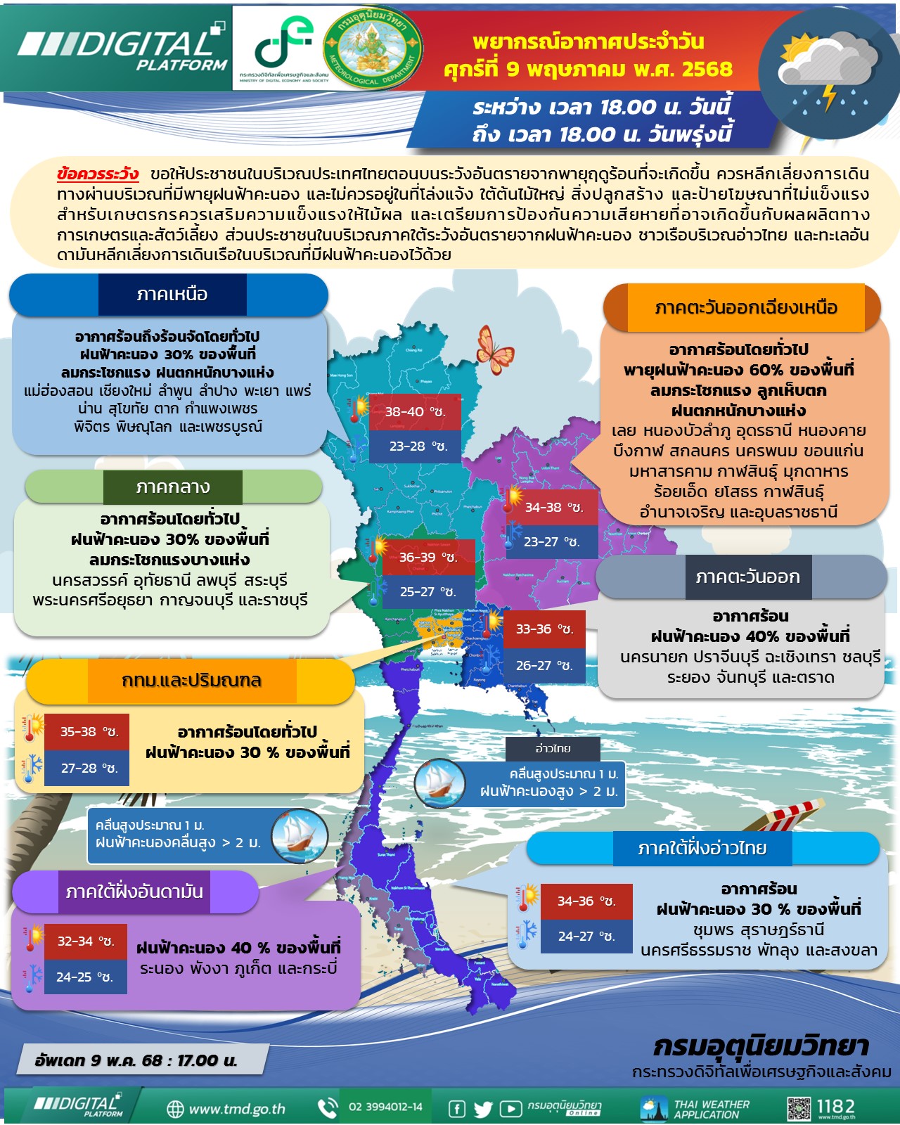 พยากรณ์อากาศประจำวัน