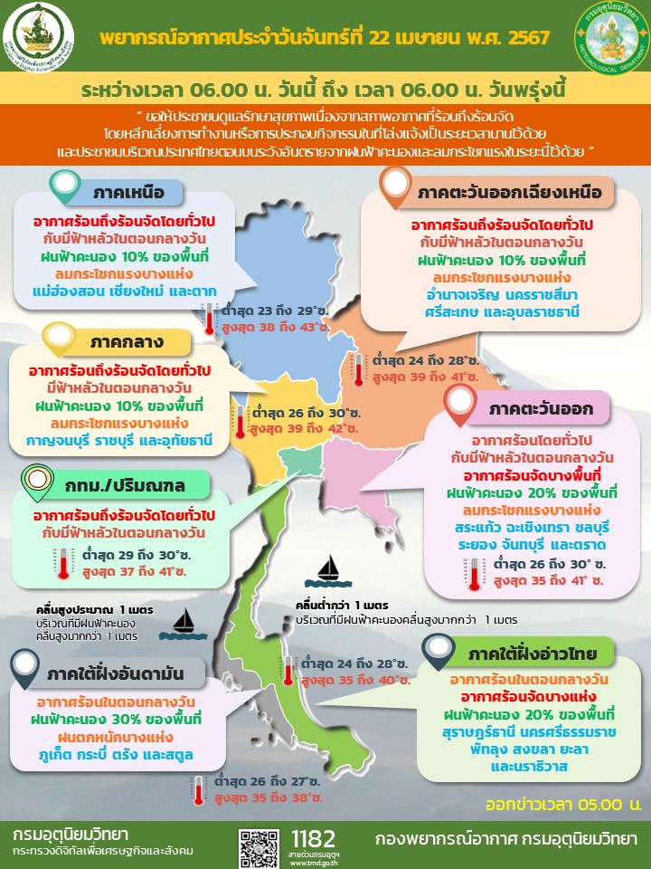 พยากรณ์อากาศประจำวัน
