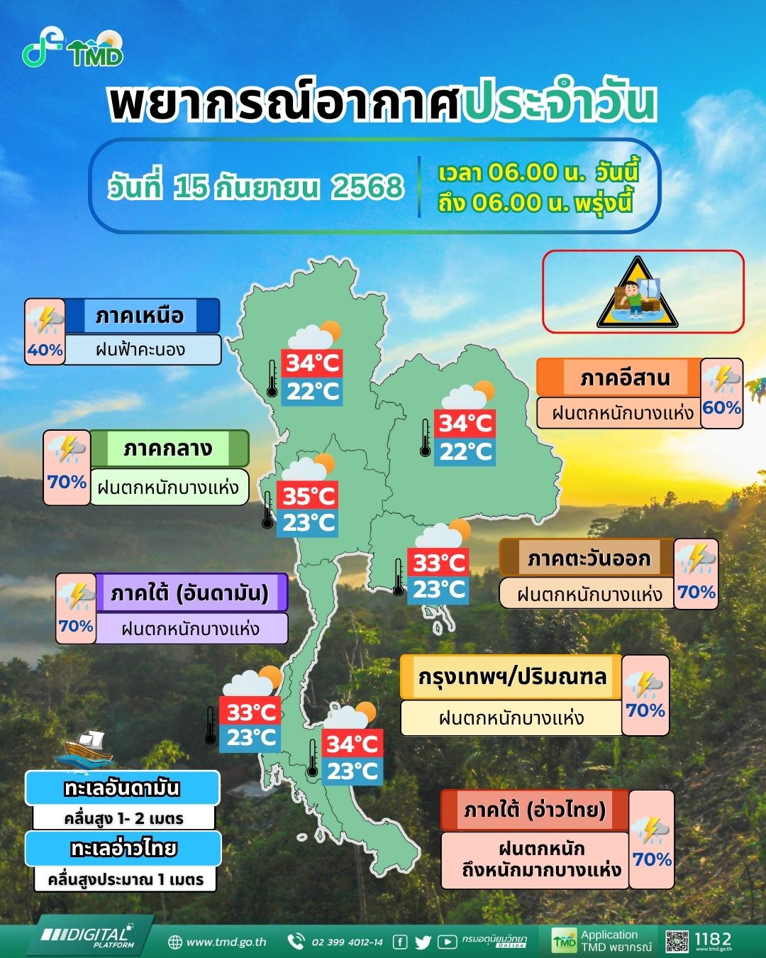 Daily Weather Forecast