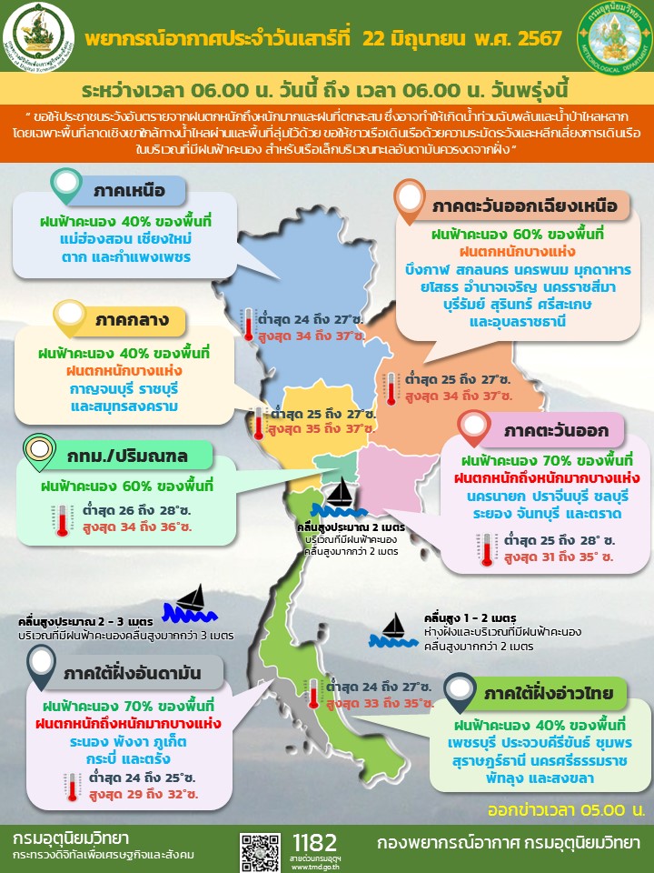 พยากรณ์อากาศประจำวัน