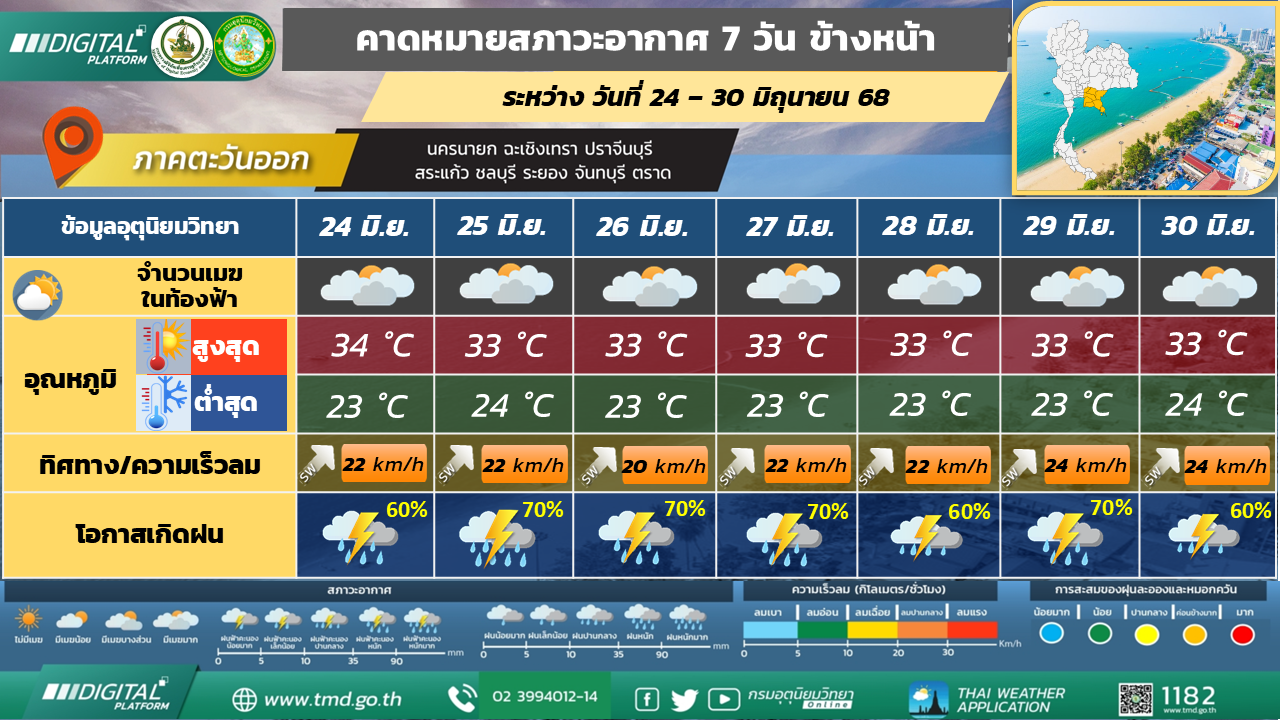คาดหมายสภาวะอากาศ 7 วันล่วงหน้า ภาคตะวันออก