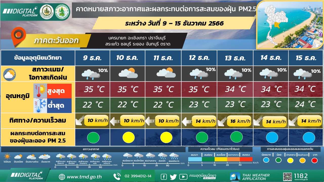 คาดหมายสภาวะอากาศ 7 วันล่วงหน้า ภาคตะวันออก