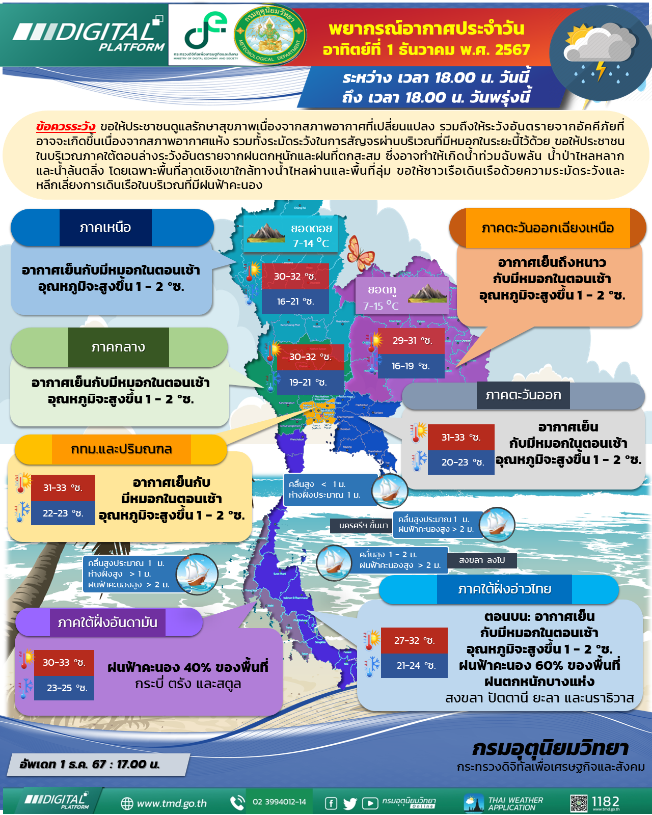 พยากรณ์อากาศประจำวัน