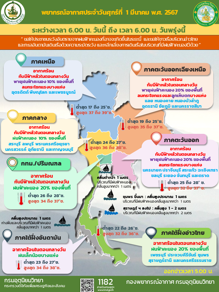 พยากรณ์อากาศประจำวัน