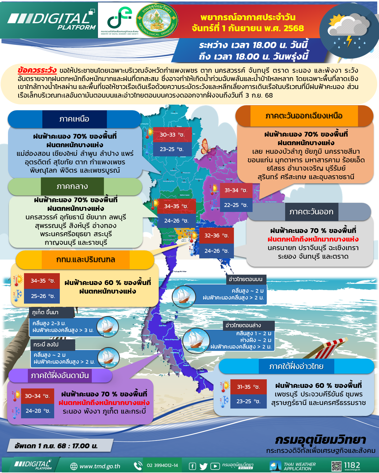 พยากรณ์อากาศประจำวัน