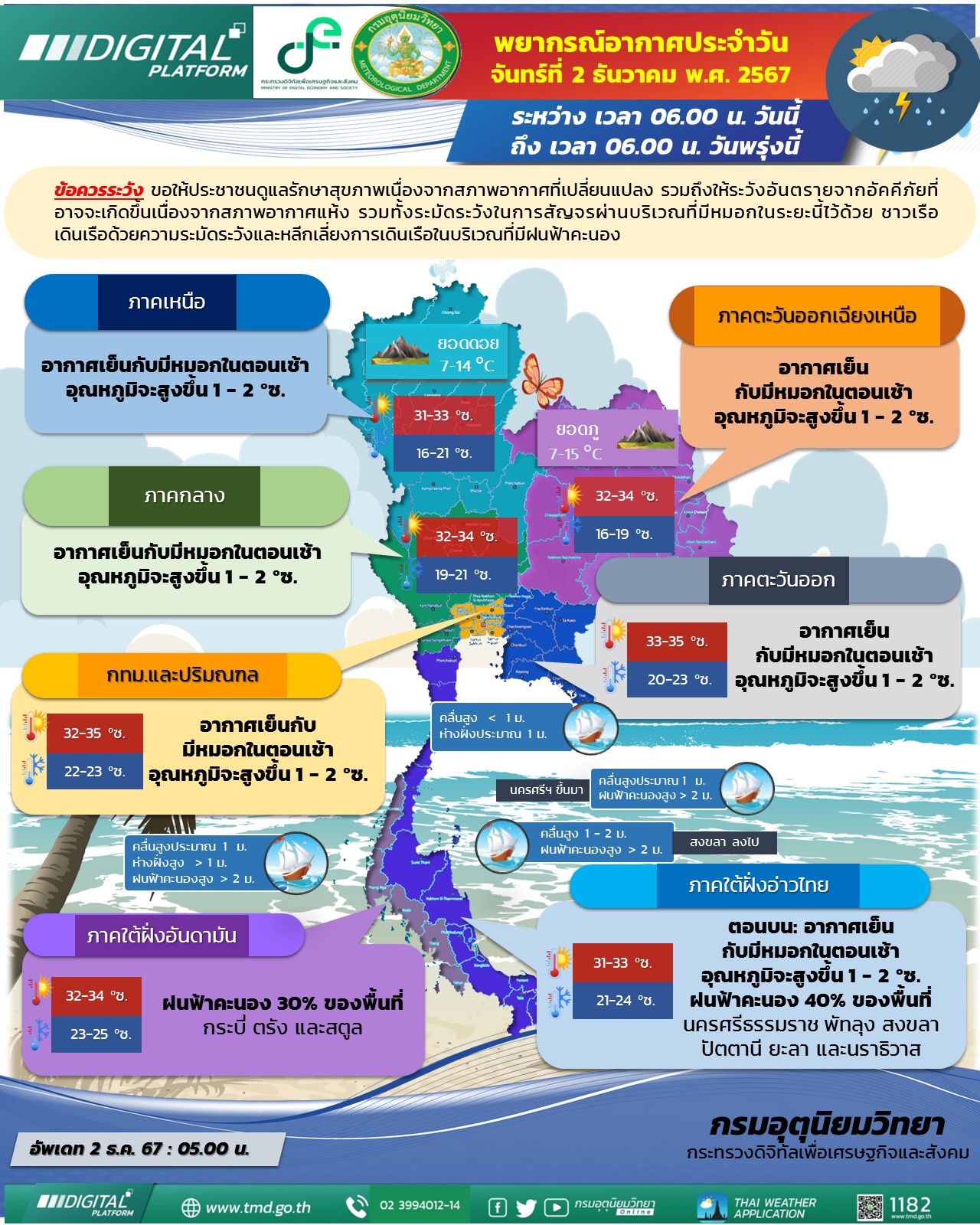 พยากรณ์อากาศประจำวัน