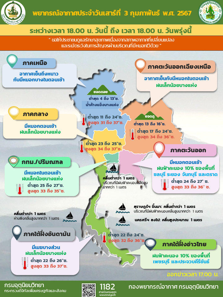 พยากรณ์อากาศประจำวัน