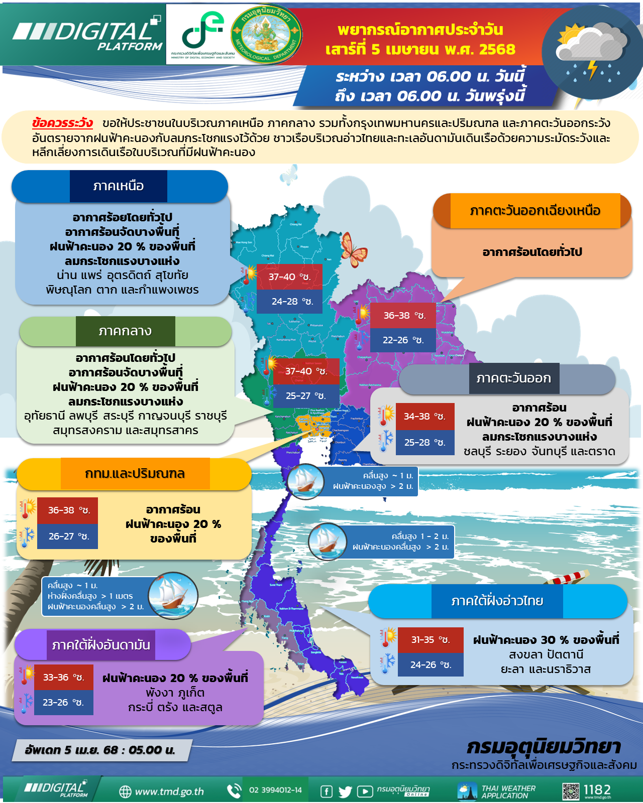 พยากรณ์อากาศประจำวัน