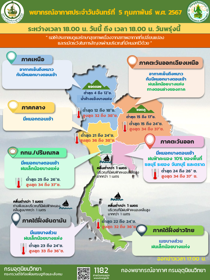 พยากรณ์อากาศประจำวัน