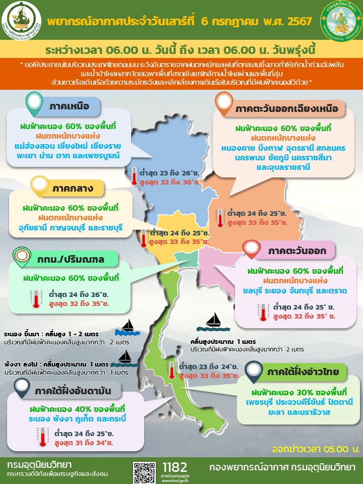 พยากรณ์อากาศประจำวัน